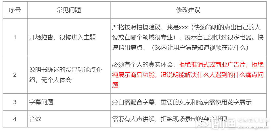 京東家用電器類短視頻怎么拍攝